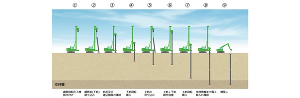 G-ECSパイル工法