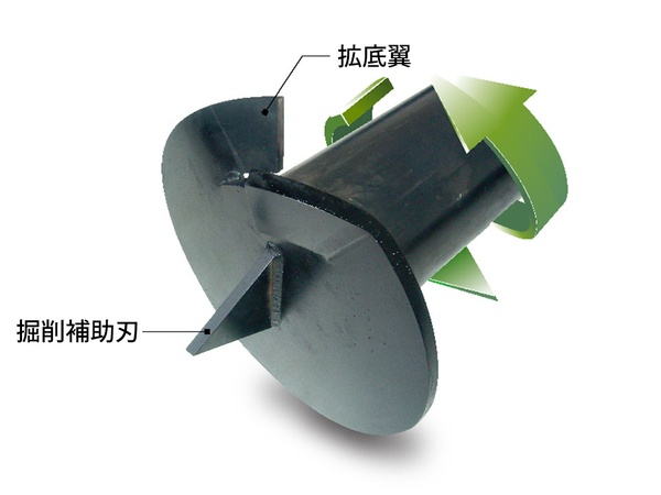 ETP工法