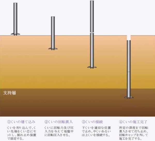 PPG工法（大臣認定版PPG工法 / NewPPG工法）
