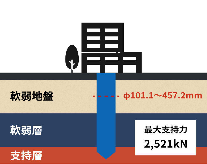 報国エンジニアリング